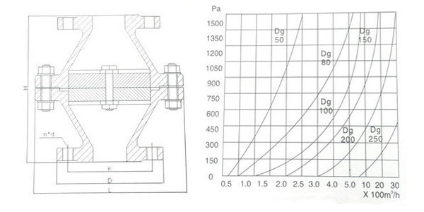 管道阻火器結(jié)構(gòu)圖及流量、壓力降圖