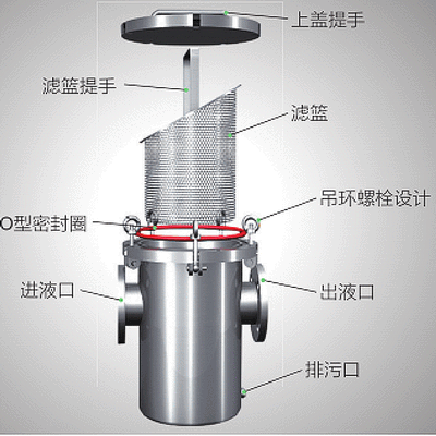 快開式籃式過濾器結構圖